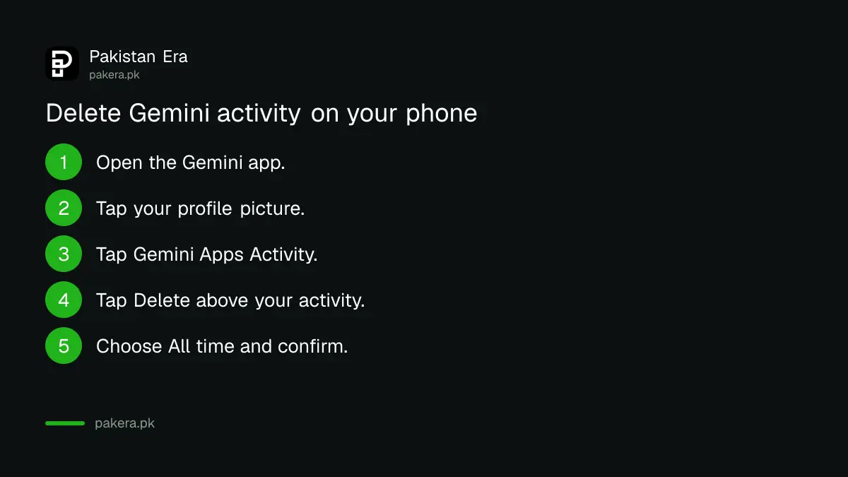 Five steps to delete Gemini chat activity from the Gemini app on a phone in Pakistan