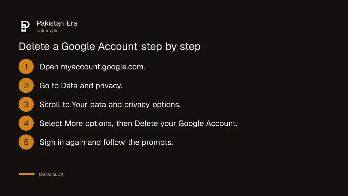 Steps to delete a Google Account from Data and privacy settings