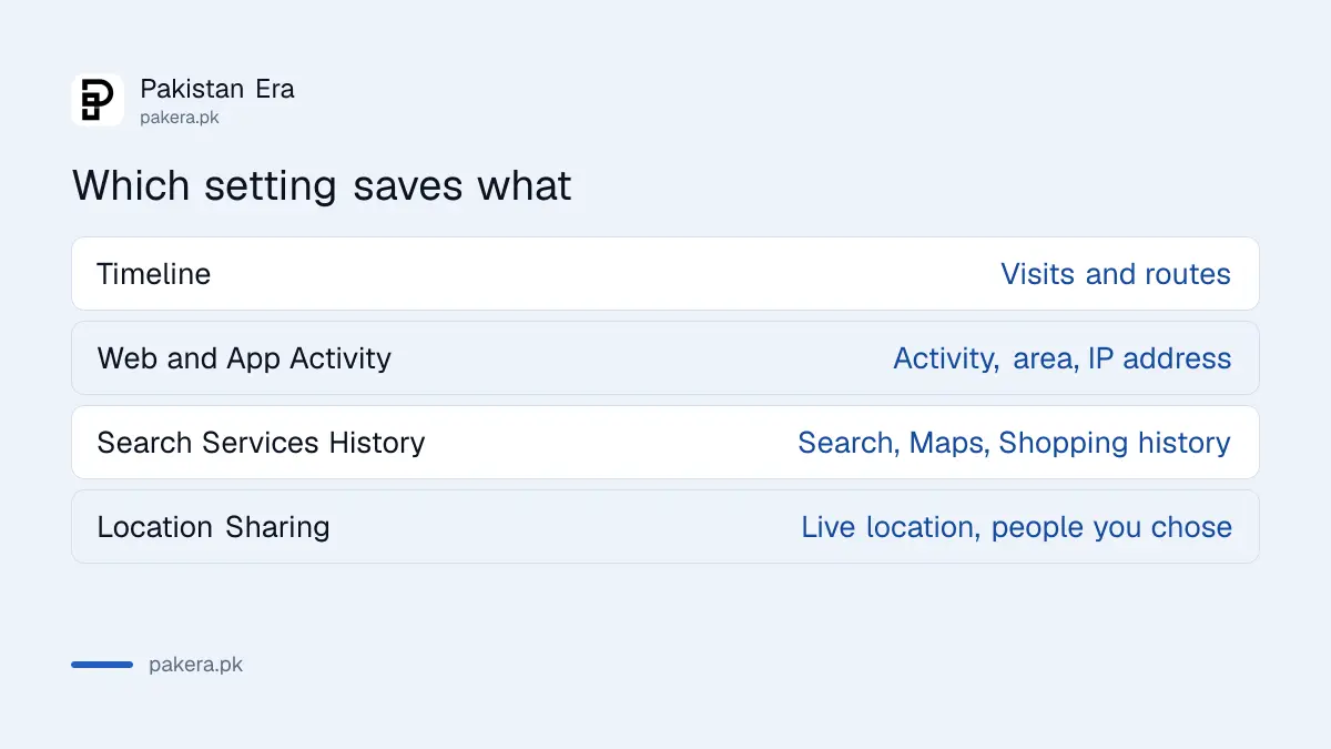 Which Google settings can still save your location and how to control each one