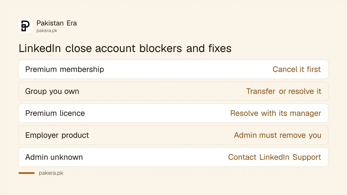 Blockers that stop you closing a LinkedIn account: Premium, groups, licences and employer products