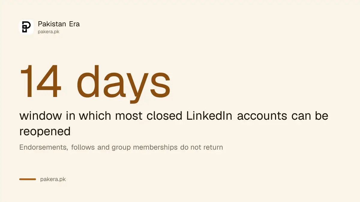 A closed LinkedIn account can usually be reopened within 14 days