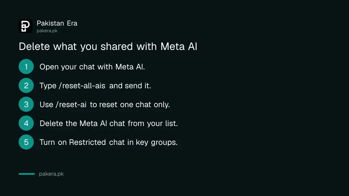 Five steps to delete Meta AI chats on WhatsApp in Pakistan, using the reset-all-ais command and then deleting the chat