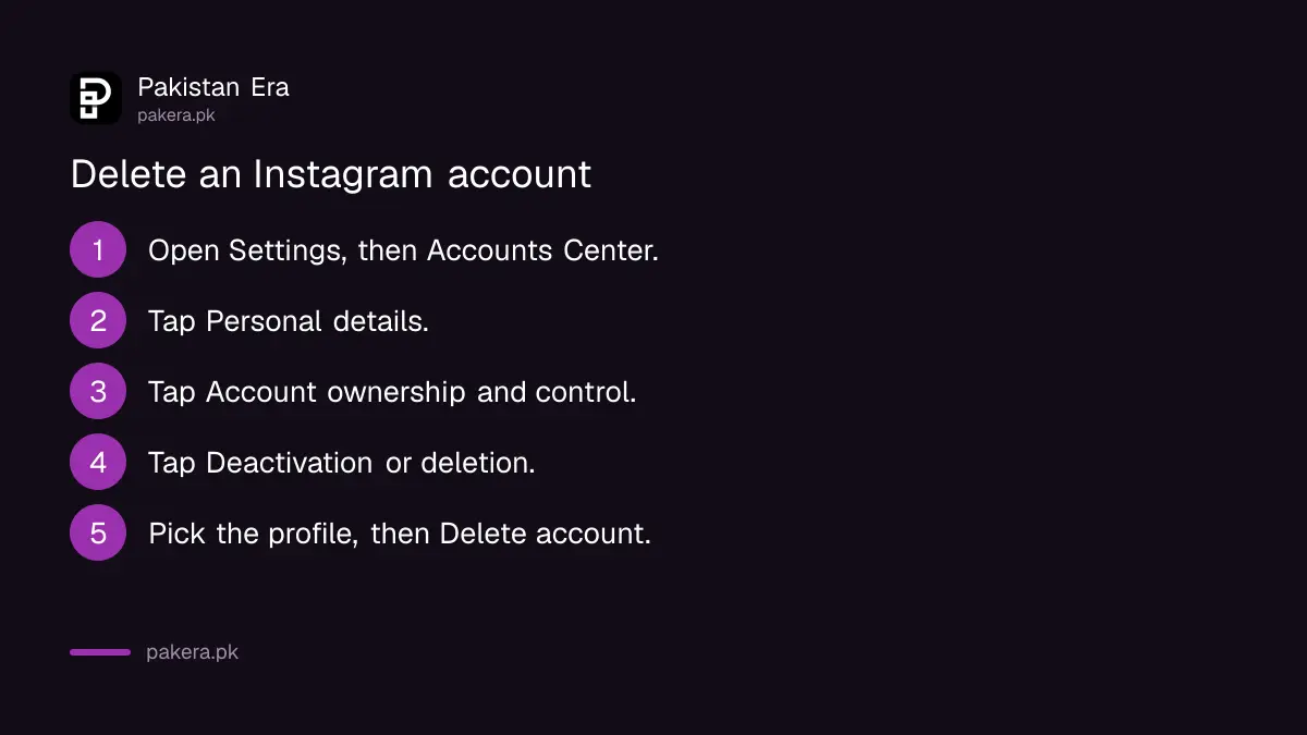 Six steps to delete an Instagram account in Pakistan through Accounts Center, Personal details and Deactivation or deletion