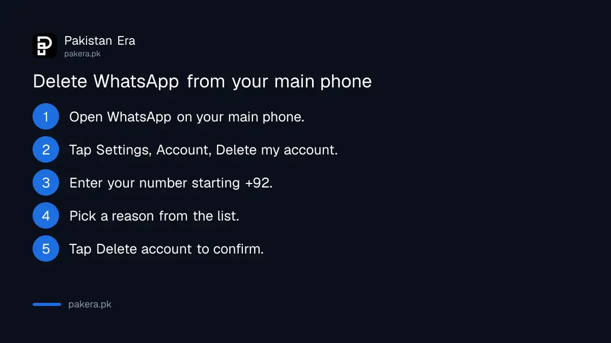 Steps to delete a WhatsApp account from Settings on your main phone in Pakistan