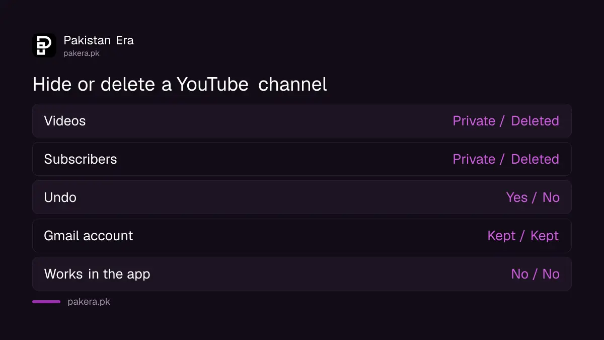 Hide versus delete a YouTube channel: what each option removes
