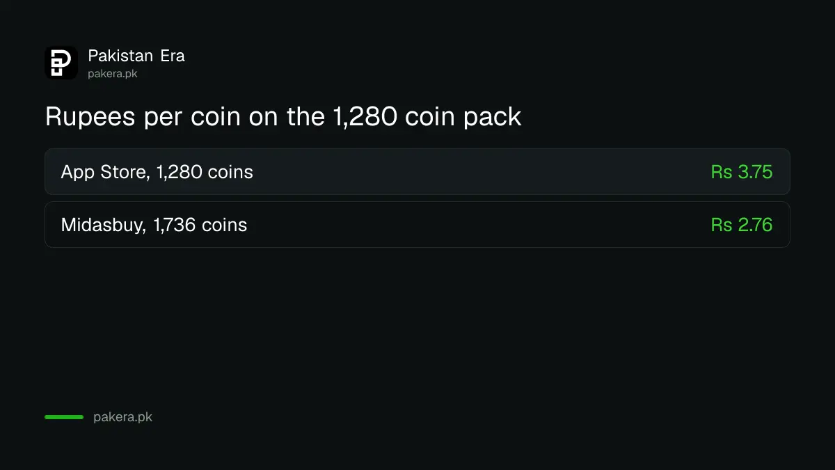 Cost per Delta Coin in rupees on the App Store and on Midasbuy