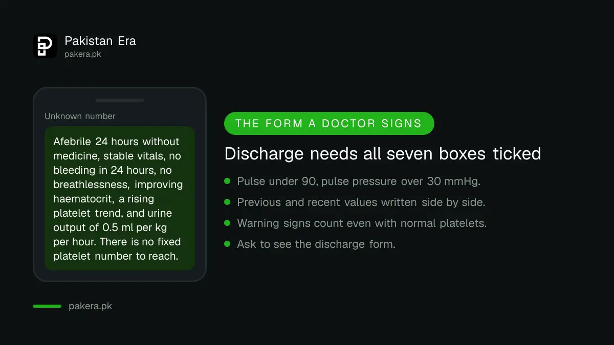 Punjab dengue discharge criteria checklist