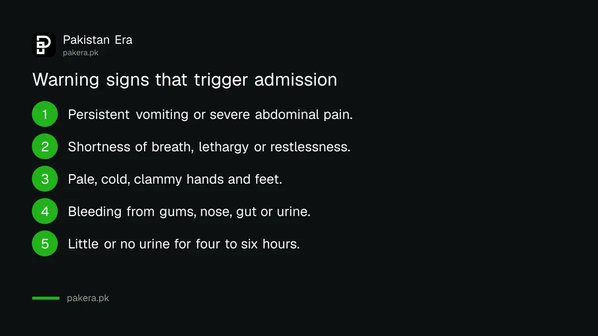 Dengue warning signs listed in the Punjab admission criteria