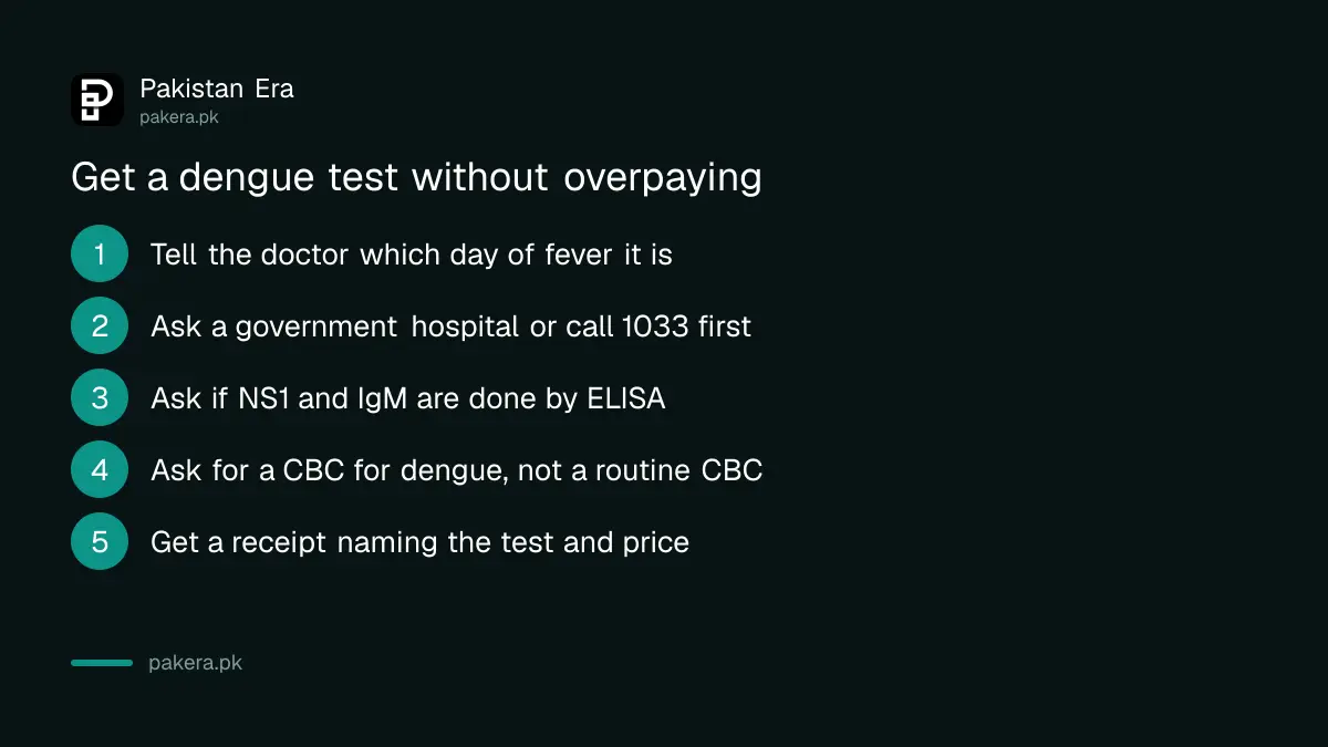 Five steps to get a dengue test in Pakistan without overpaying