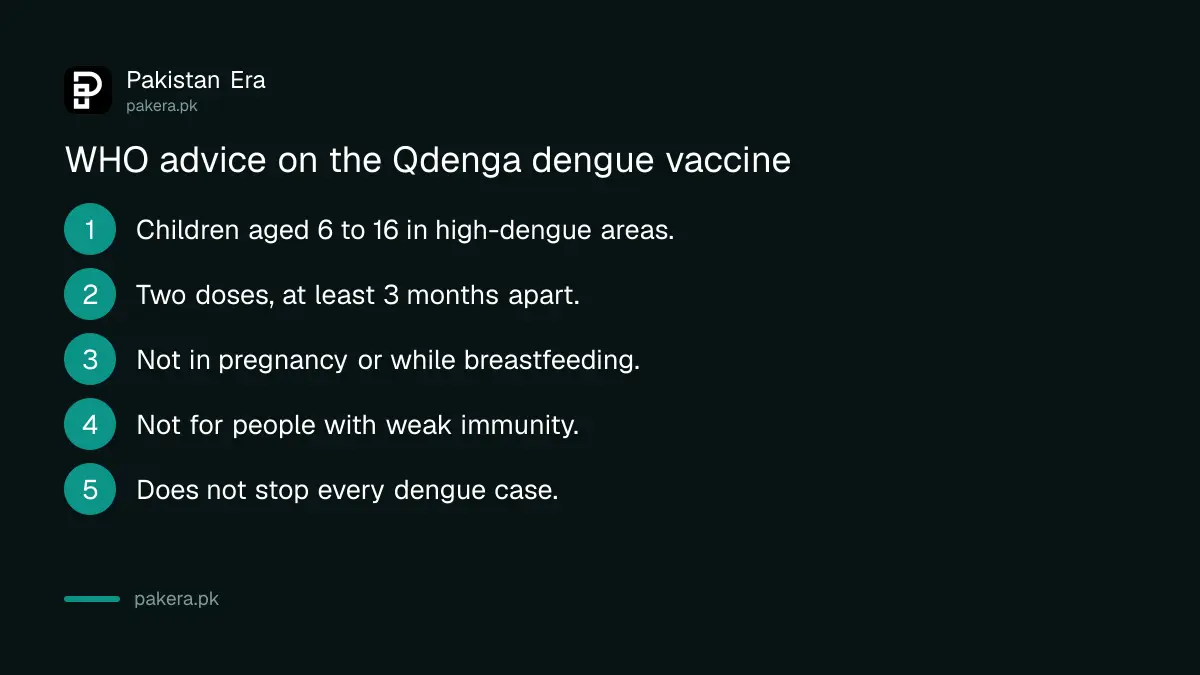 WHO advice on the Qdenga dengue vaccine: who it is for and who should avoid it