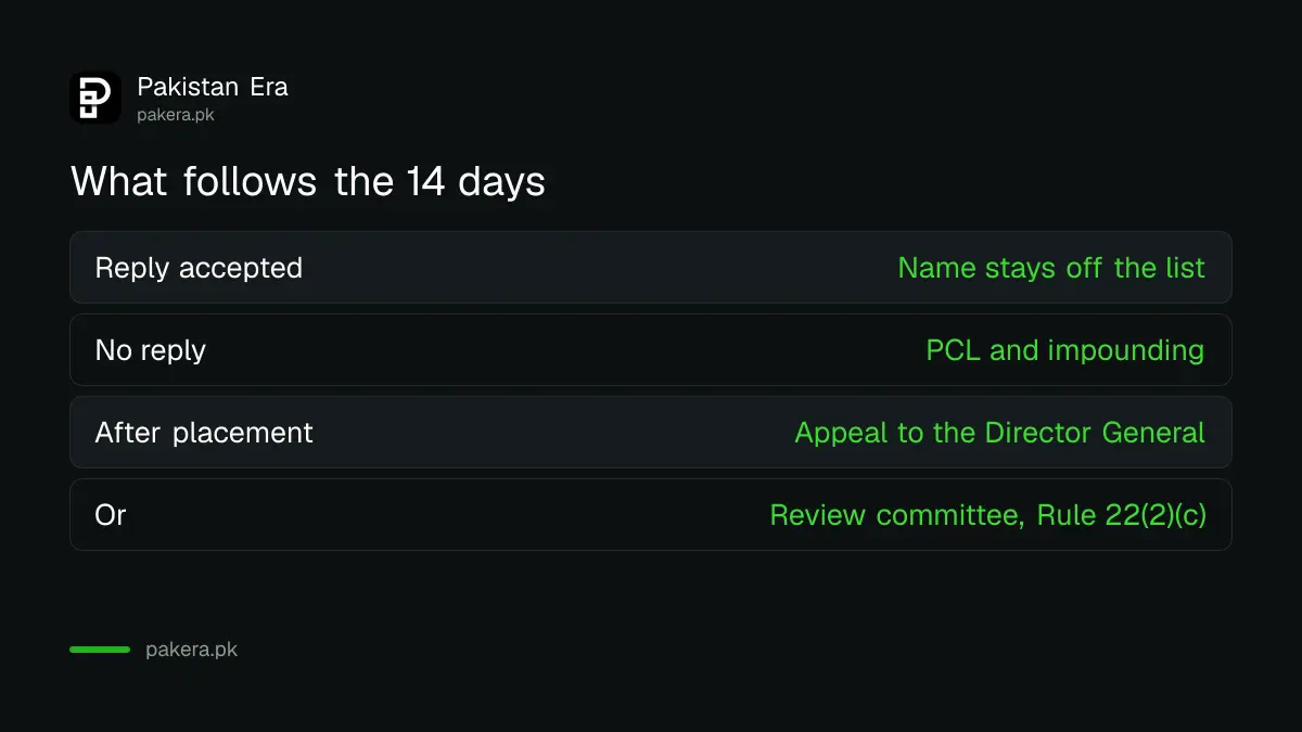 What happens after the 14 days in the DGI&P deportee show cause notice