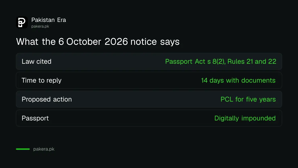 What the DGI&P deportee show cause notice of 6 October 2026 says