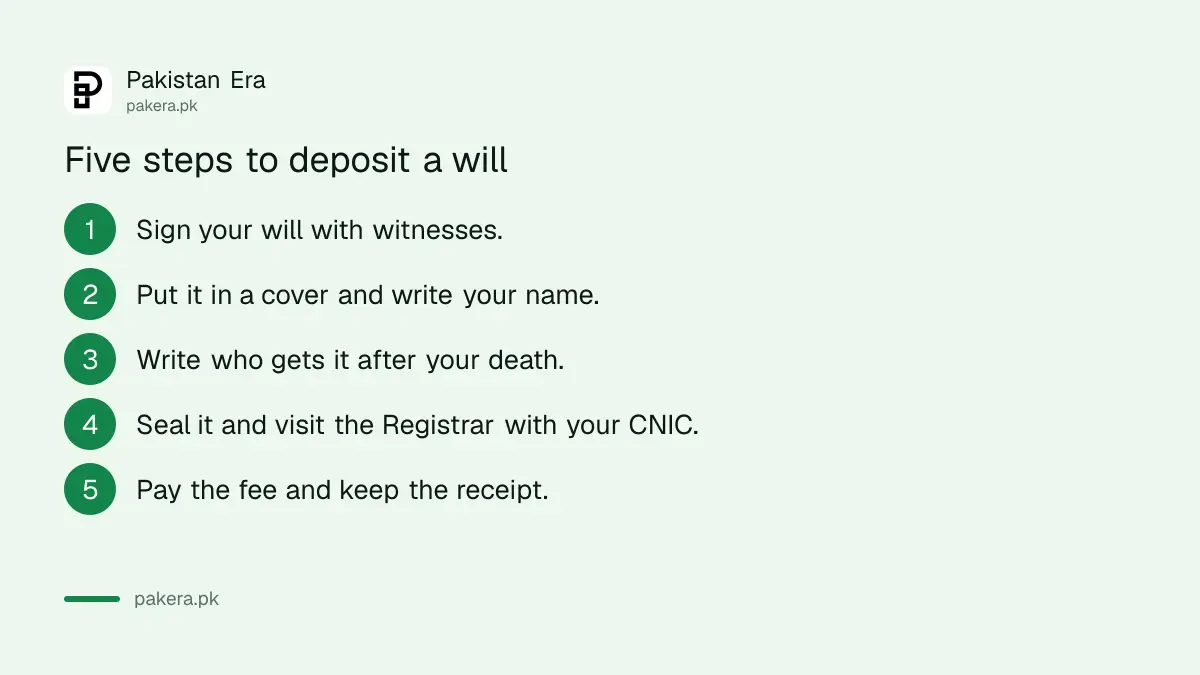 Steps to deposit a will with the Registrar