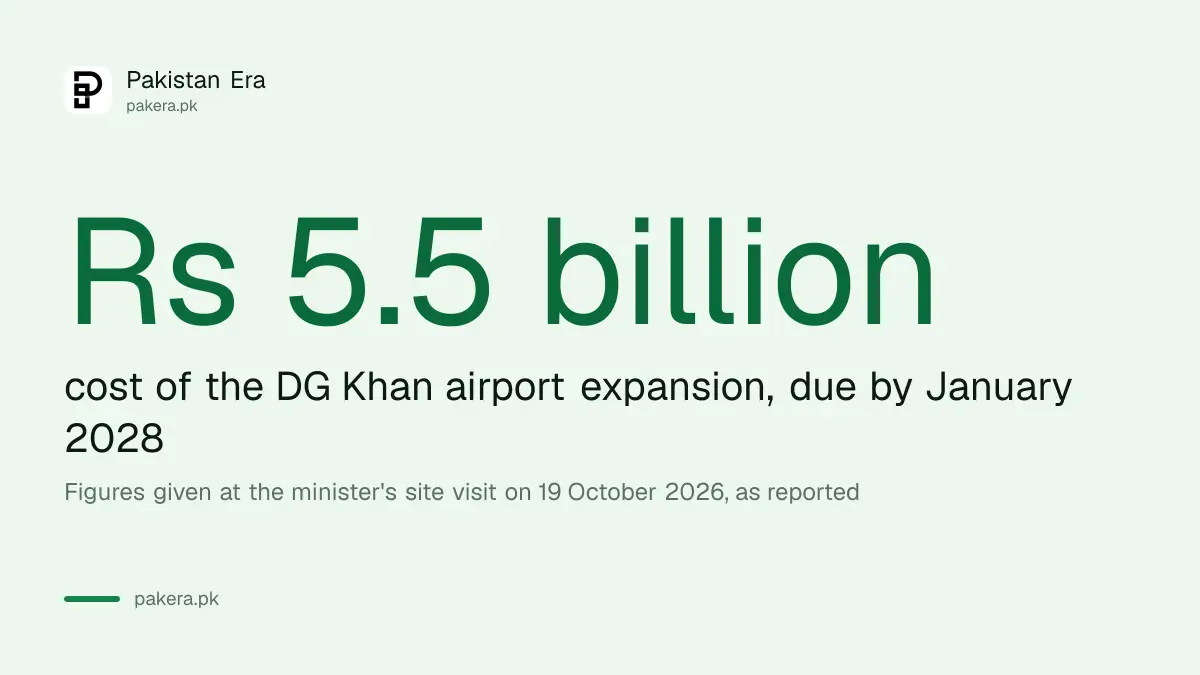 DG Khan airport expansion facts: Rs 5.5 billion, January 2028, night landing lights