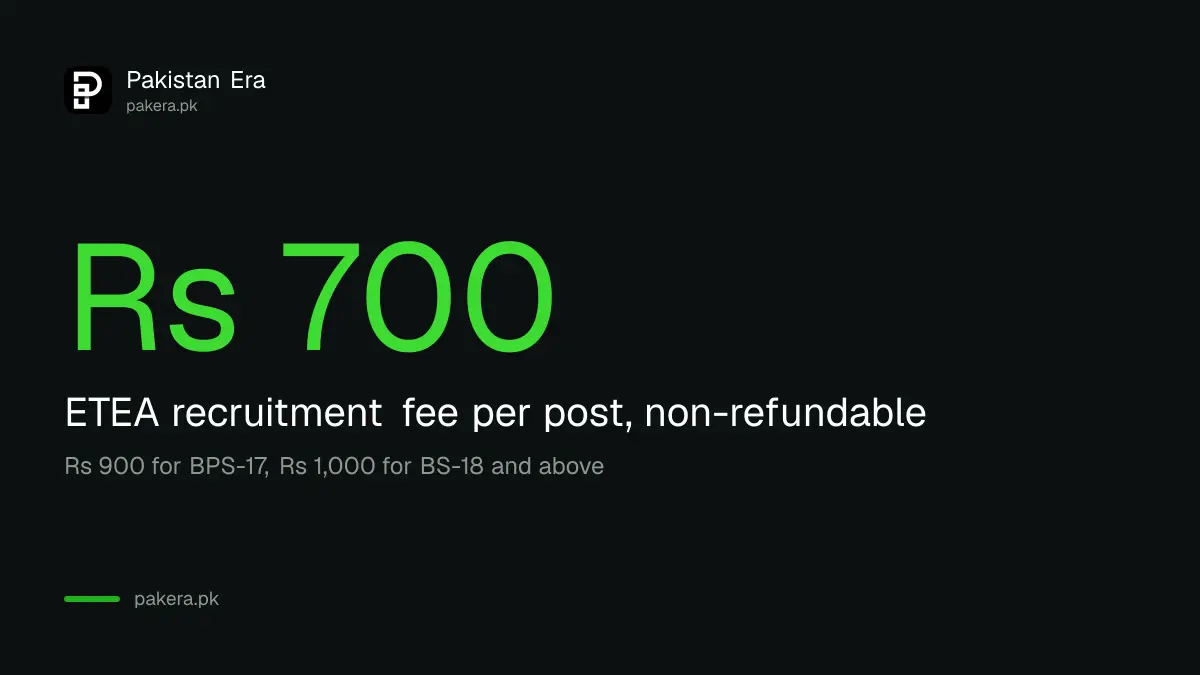 ETEA recruitment fee of Rs 700 for BS-16 and below