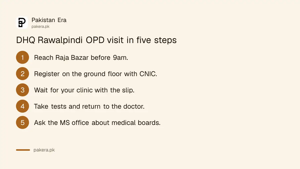 Steps to see a doctor at DHQ Rawalpindi: arrive before 9am, register on the ground floor, wait for the clinic, take tests, ask the MS office about boards
