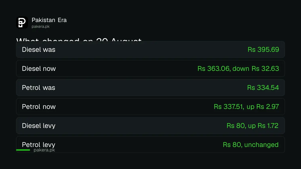 Diesel and petrol price changes on 20 August 2026