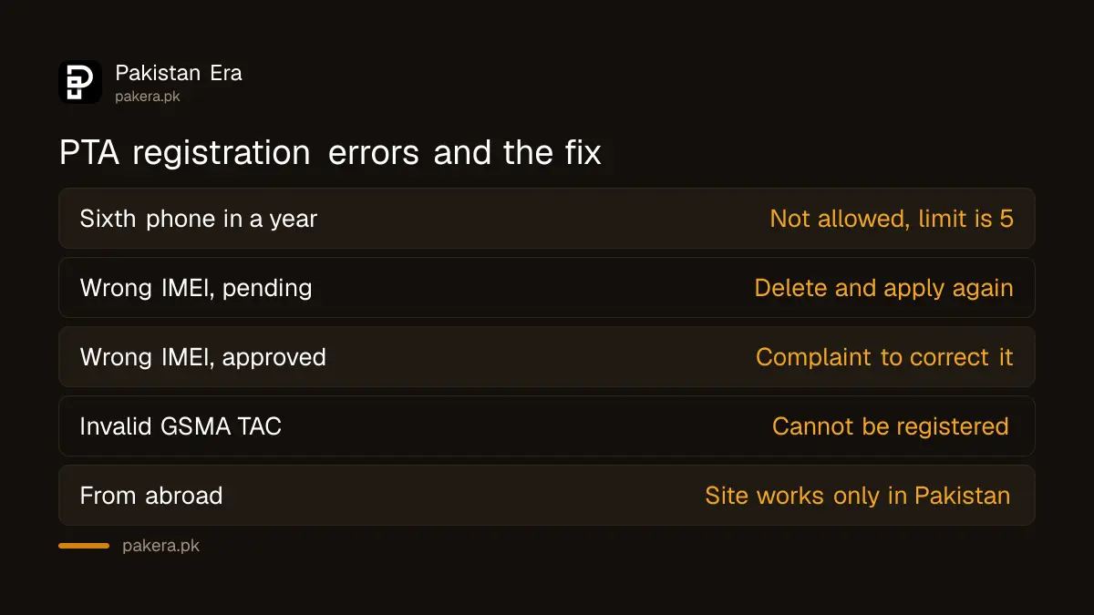 Common PTA DIRBS registration errors and their fixes in Pakistan