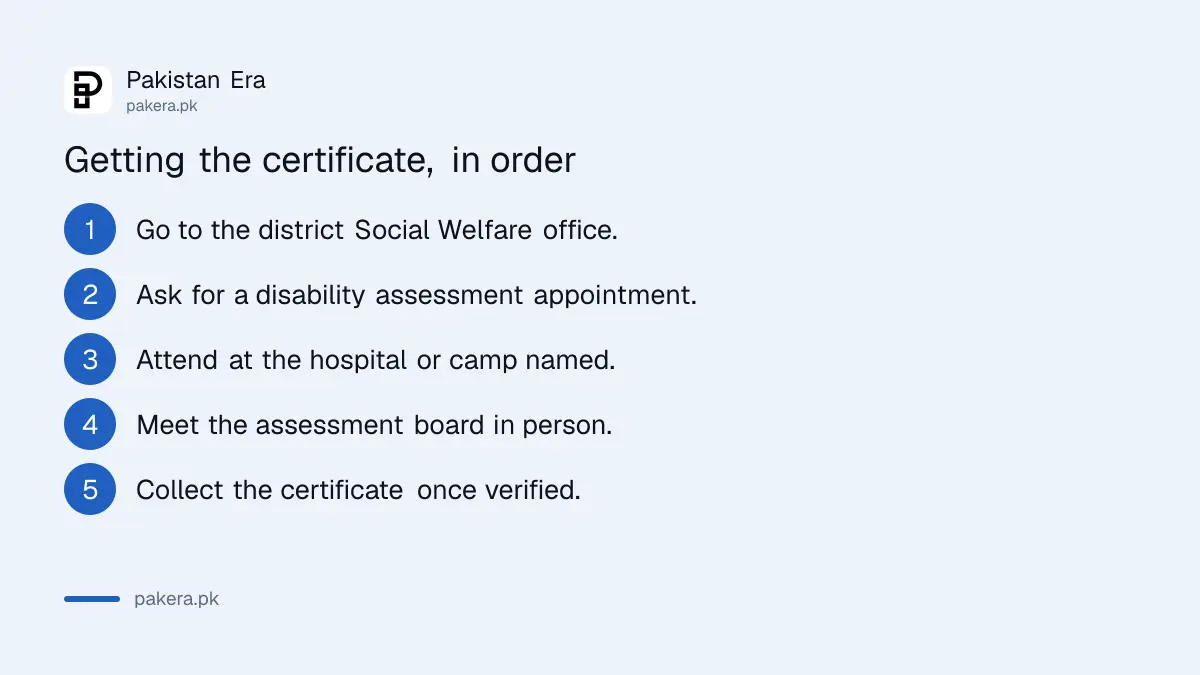 Steps to get a disability certificate in Pakistan