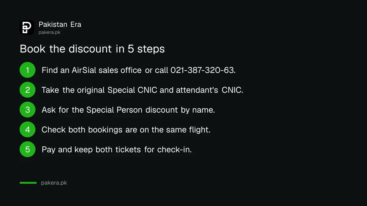 Five steps to book an AirSial disability discount ticket at a sales office with a NADRA Special CNIC