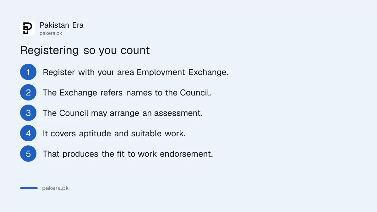 What an employer pays for not meeting the disabled persons quota in Pakistan