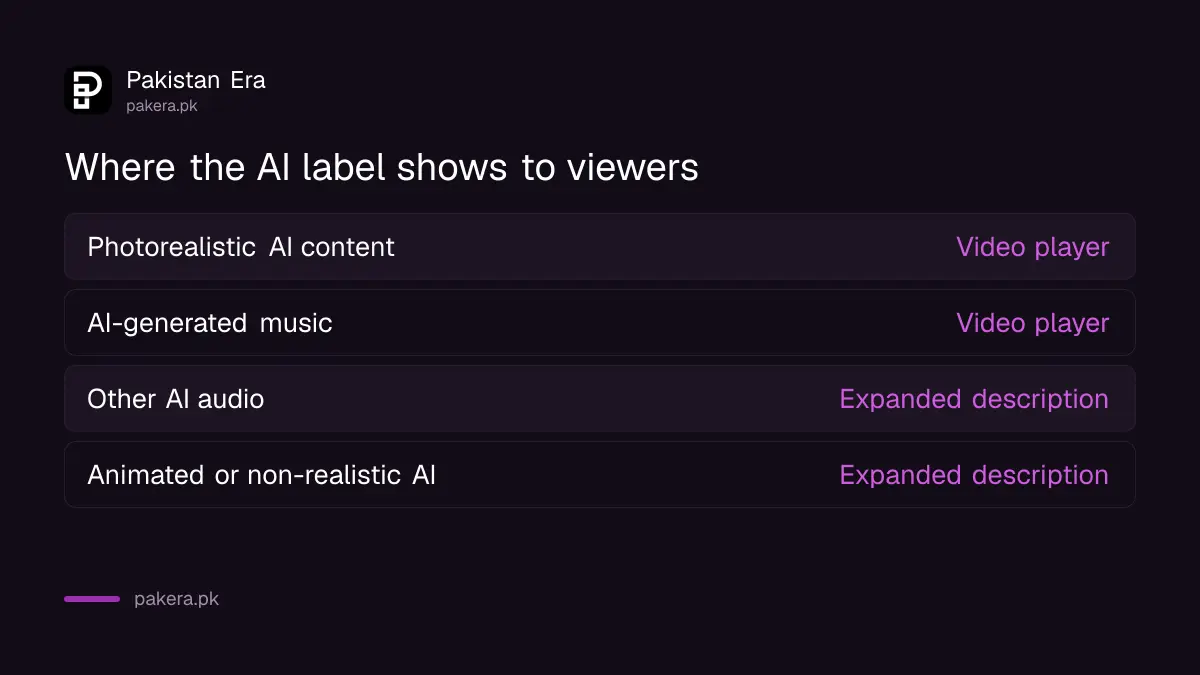 Where YouTube shows the AI label for each type of AI content