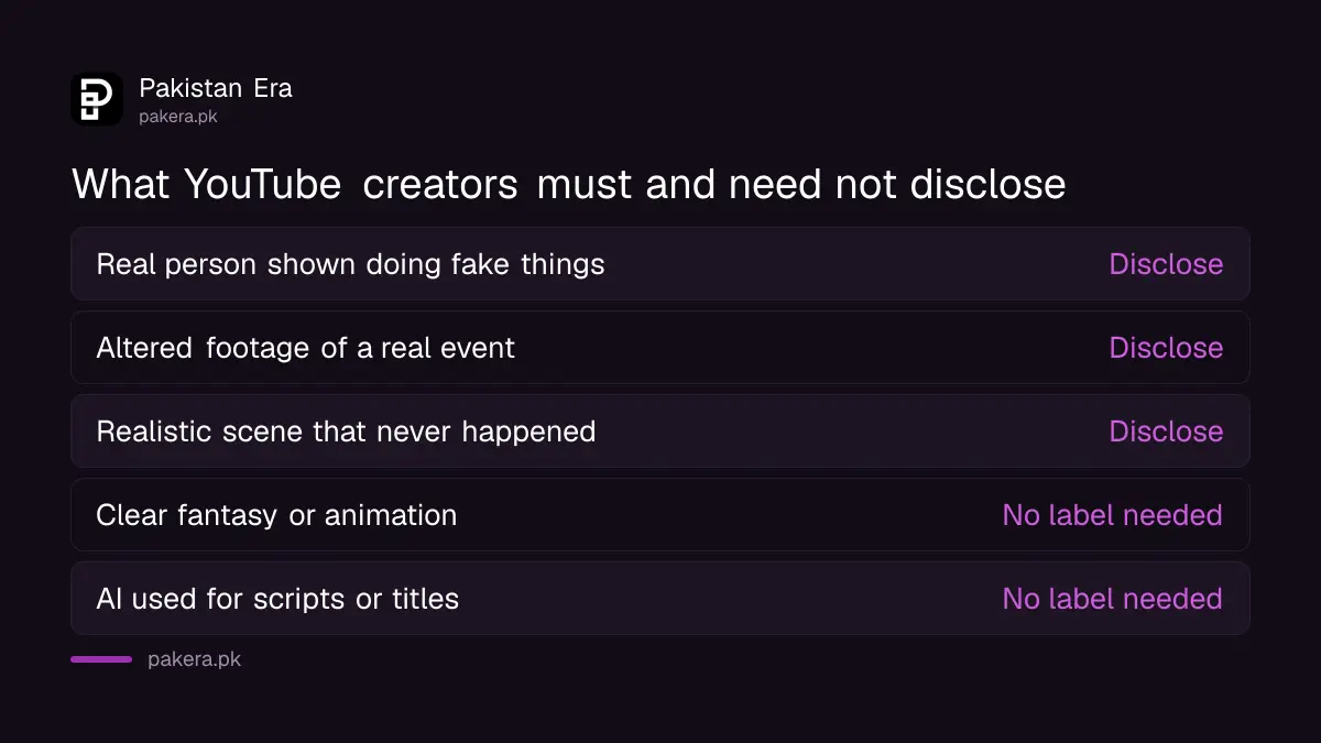 Table of what YouTube creators must and need not disclose as AI content