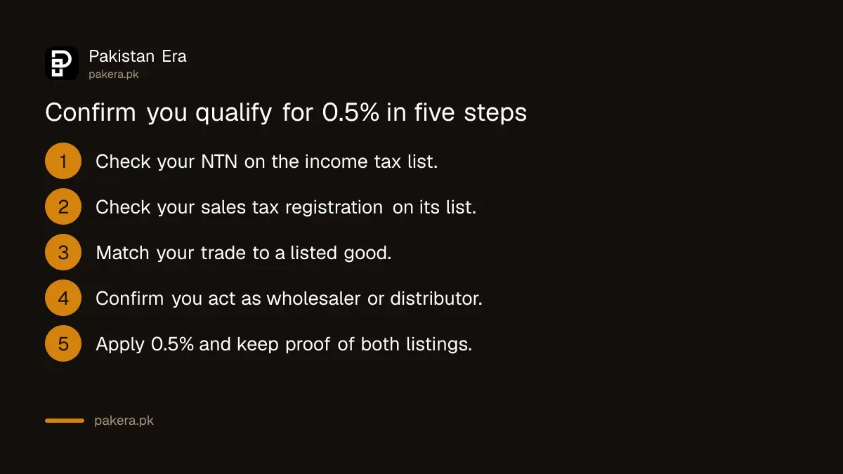 Five steps to confirm you qualify for the 0.5% minimum tax rate