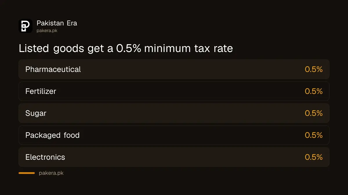 Goods listed for the 0.5% minimum tax rate for distributors and wholesalers