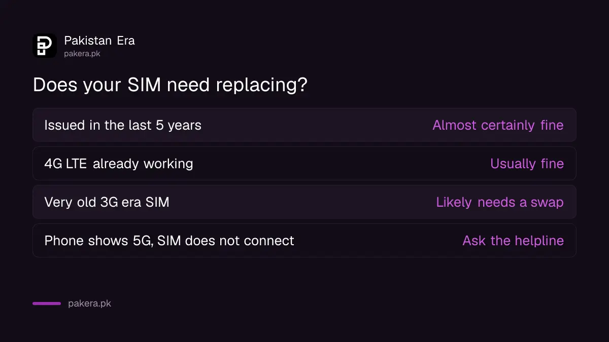 Do you need a new SIM for 5G in Pakistan