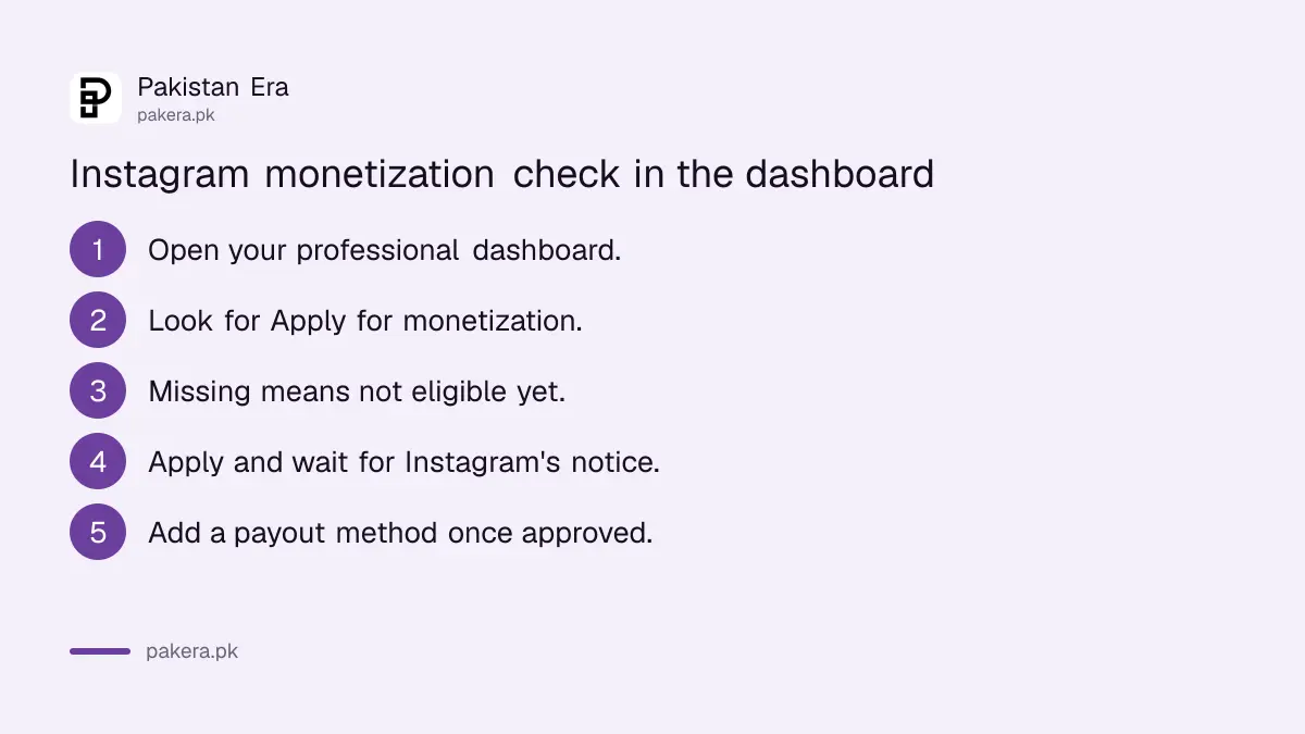 Steps to check Instagram monetization eligibility in the professional dashboard