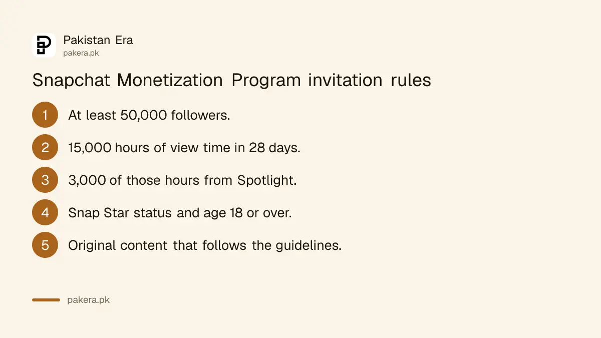 Snapchat Monetization Program entry rules: 50,000 followers and 15,000 hours of view time