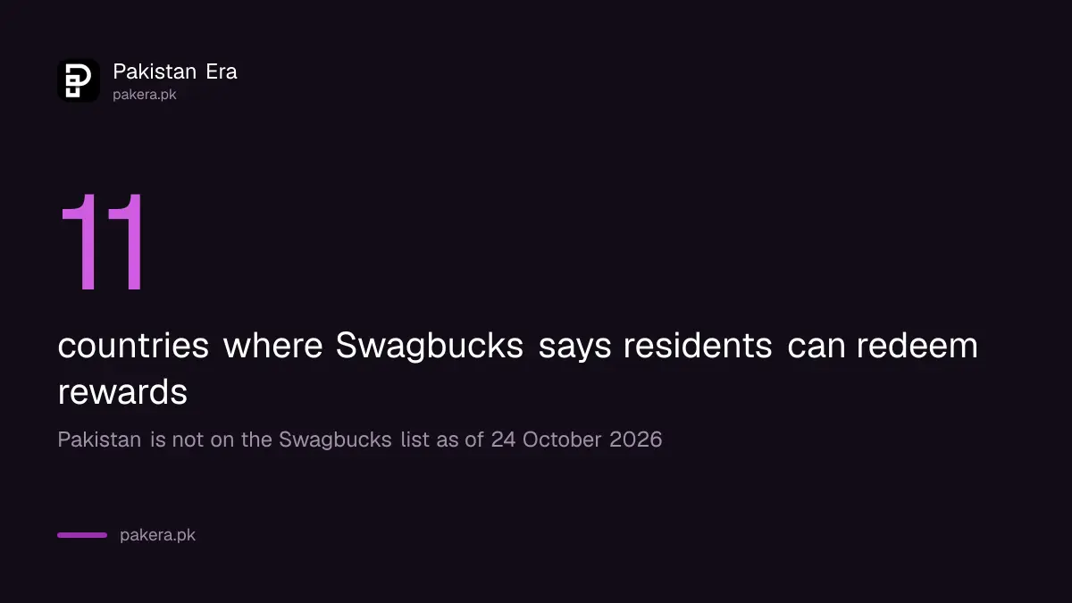 Swagbucks reward redemption countries, with Pakistan not on the list