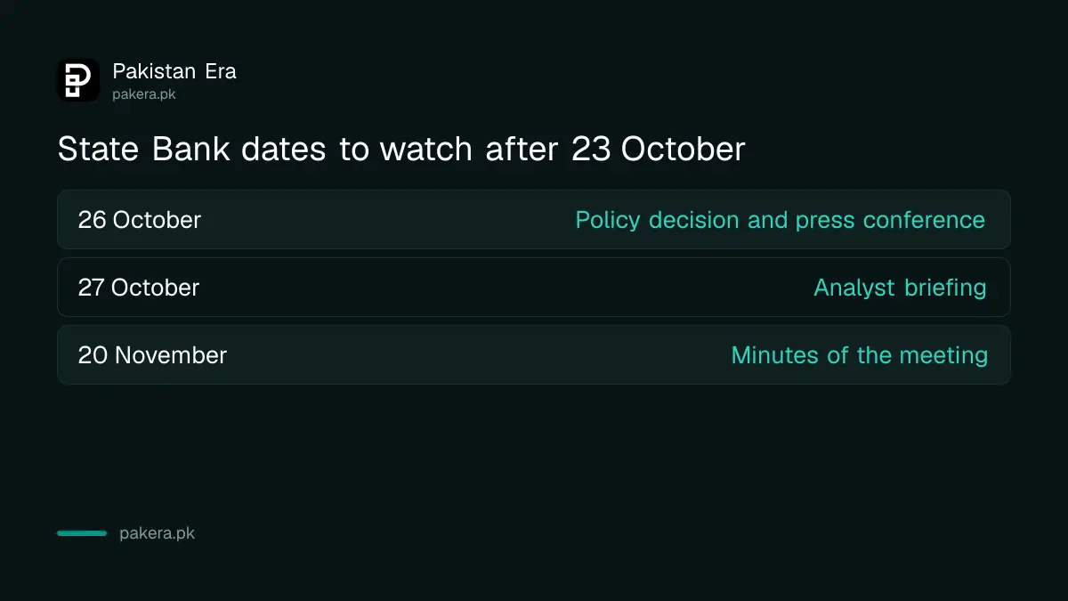 Key State Bank dates after 23 October 2026 for the dollar rate in Pakistan