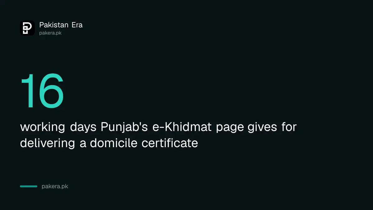 Punjab domicile certificate is delivered within 16 working days