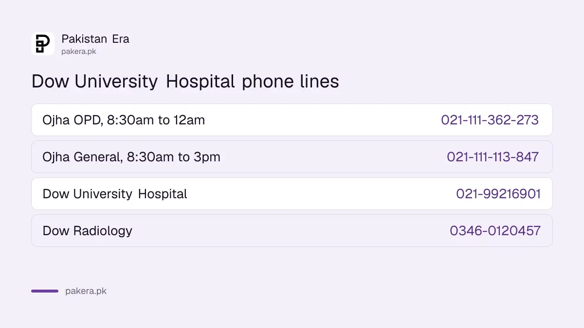 Dow University Hospital phone numbers: Ojha OPD 021-111-362-273, Ojha General 021-111-113-847, DUH 021-99216901