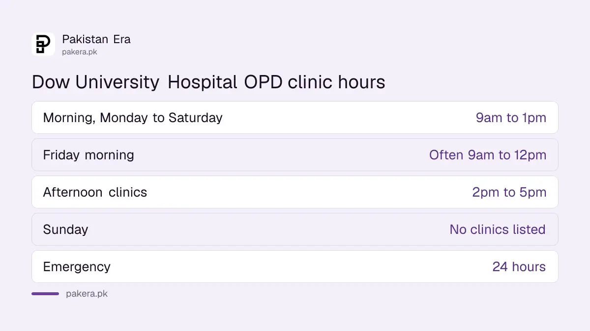 Dow University Hospital Karachi OPD timings: morning clinics 9am to 1pm, afternoon 2pm to 5pm, Monday to Saturday, emergency 24 hours