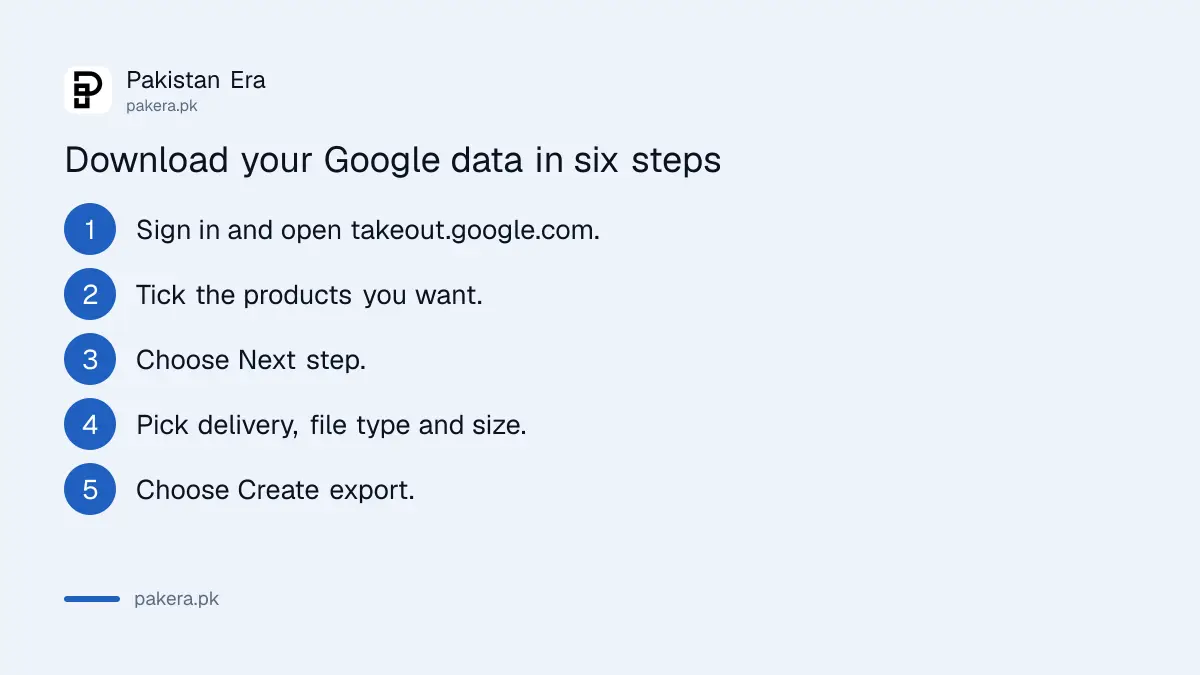 Six steps to download your Google data with Takeout in Pakistan