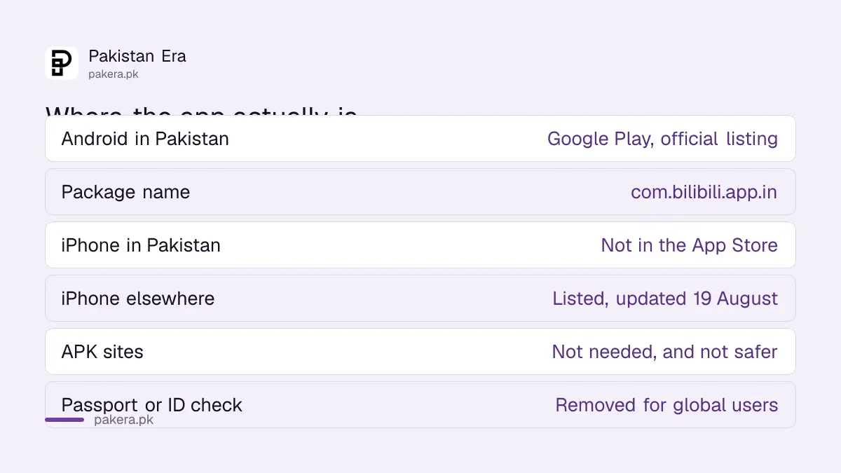 Where the Bilibili app is available in Pakistan