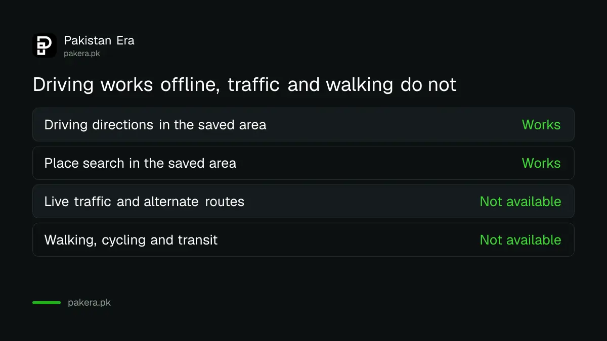 What works and what does not in Google Maps offline maps in Pakistan