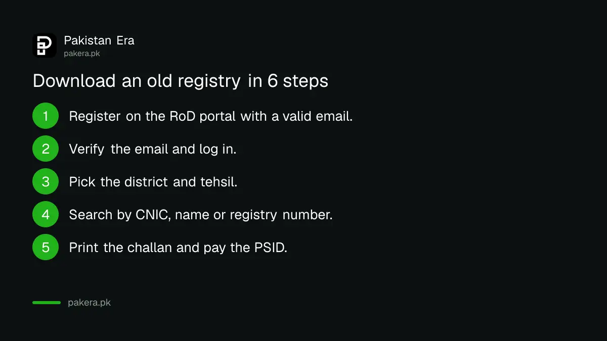 Steps to download an old property registry from the Punjab RoD portal