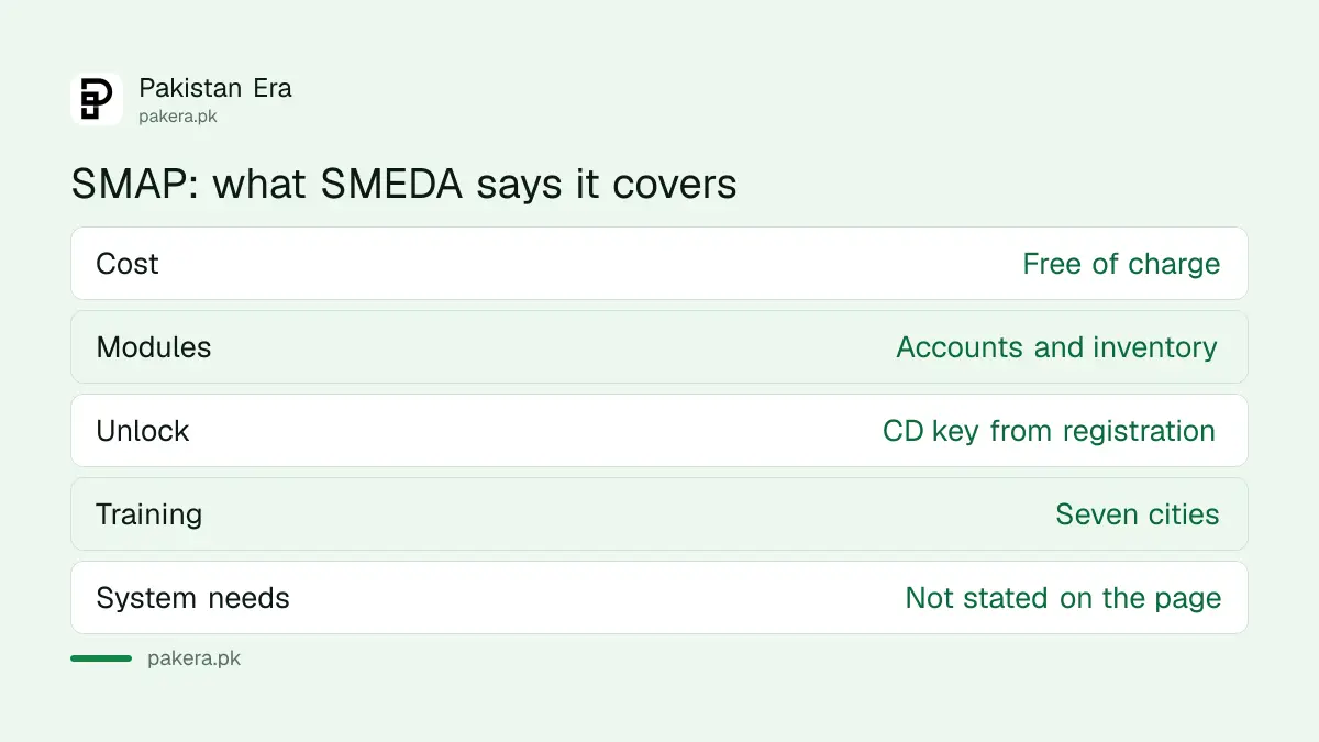 What SMAP covers according to SMEDA