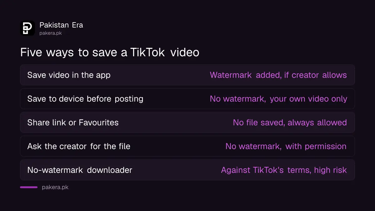 Comparison of ways to save a TikTok video in Pakistan and whether each keeps the watermark