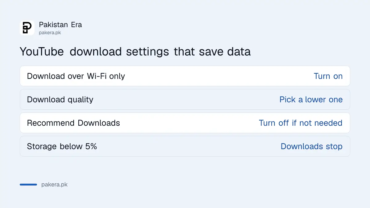YouTube download settings: Wi-Fi only, download quality and recommended downloads