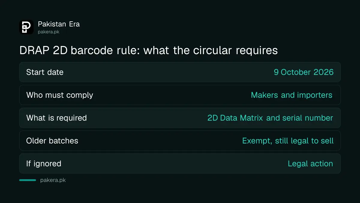 What the DRAP circular of 8 October 2026 requires on medicine packs from 9 October