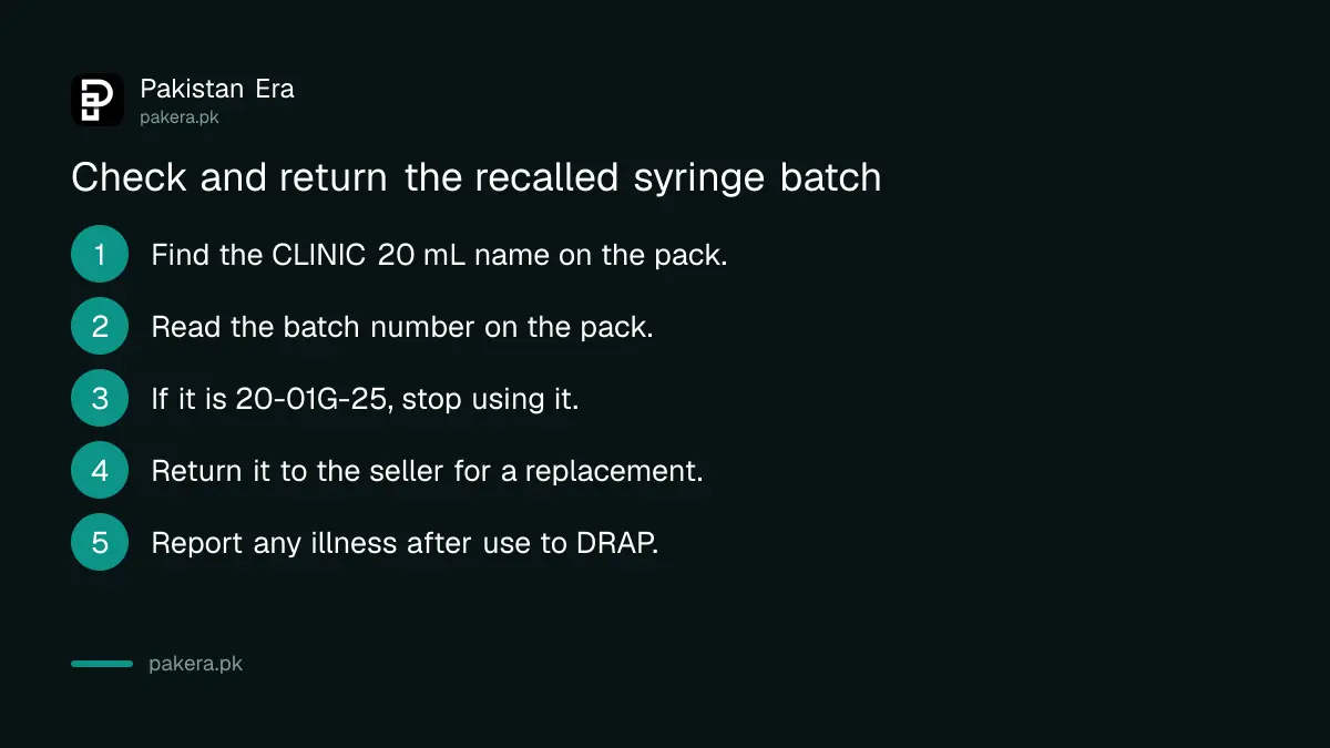 Five steps to check and return the recalled CLINIC 20 mL syringe batch in Pakistan
