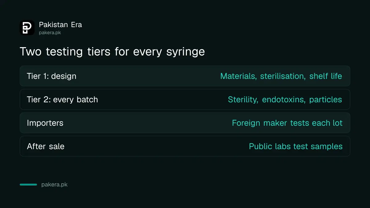 Two testing tiers in the DRAP draft: design verification and batch release