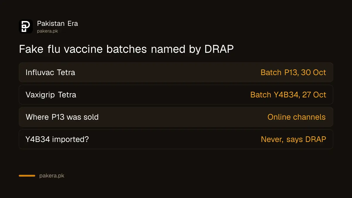 Two fake flu vaccine batches in Pakistan: Influvac Tetra P13 and Vaxigrip Tetra Y4B34