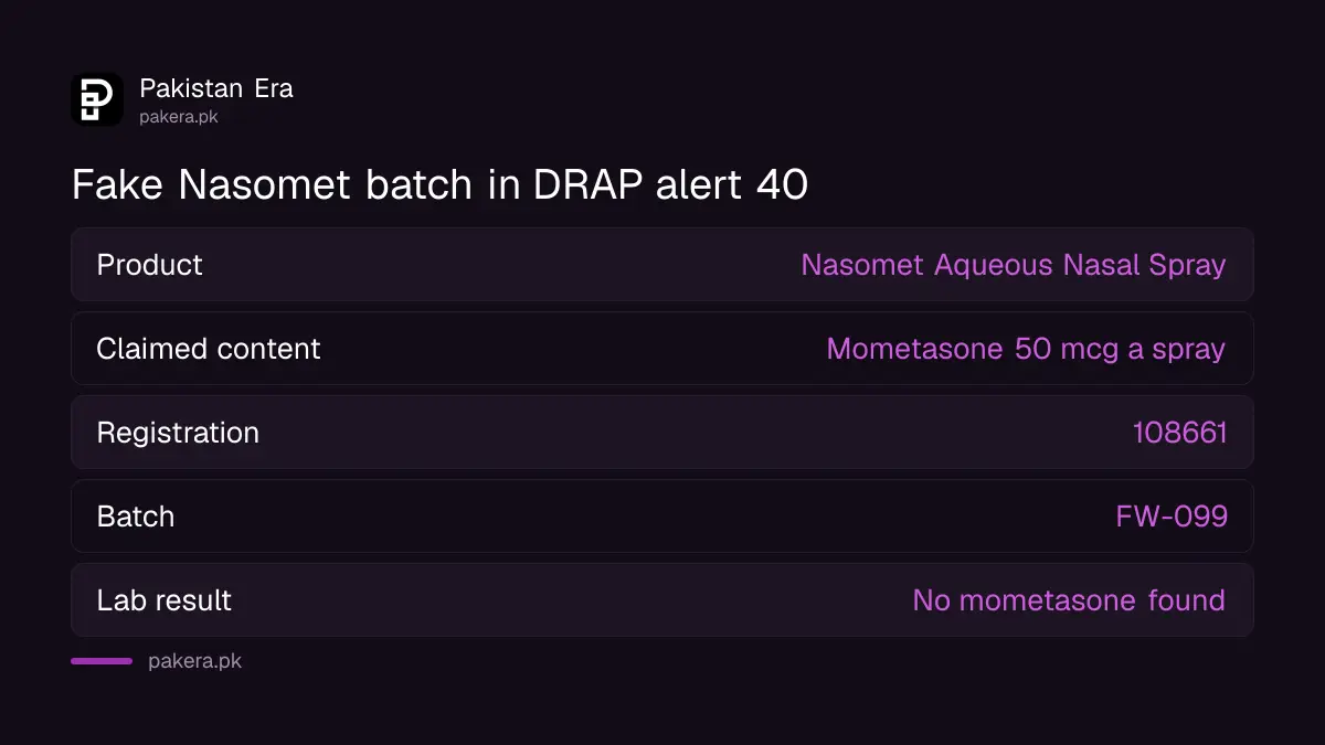 DRAP alert details for fake Nasomet nasal spray batch FW-099