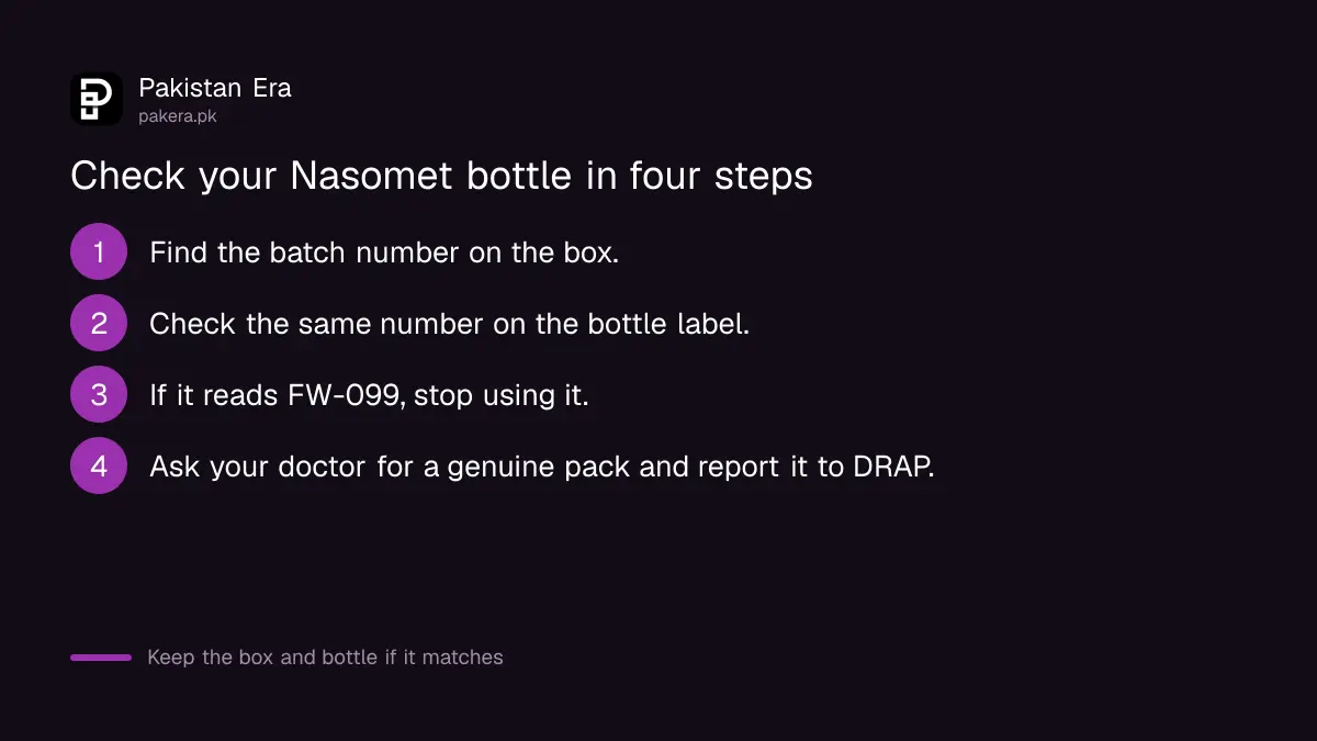 Steps to check a Nasomet nasal spray against fake batch FW-099